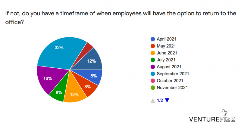 Return to the Office Survey