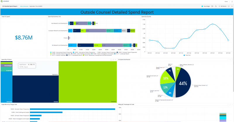 Anaqua platform