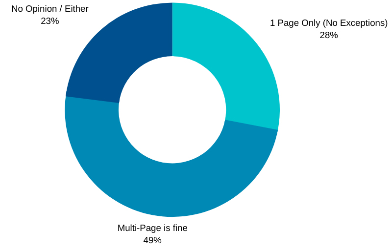 Resume Pie Chart