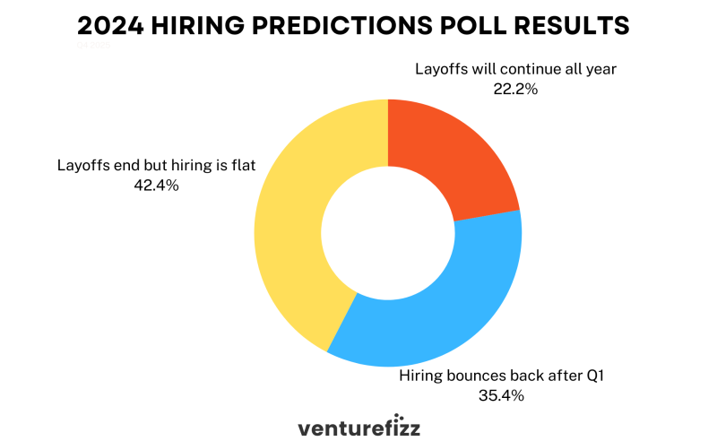 2024 Hiring Poll 